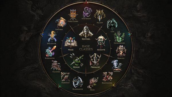Last Epoch: imagem 2 de 8